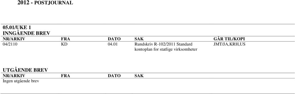 Standard kontoplan for statlige