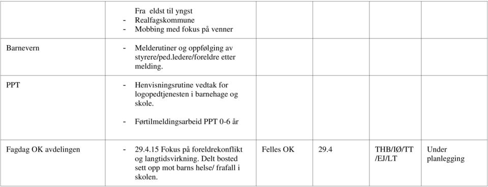 PPT - Henvisningsrutine vedtak for logopedtjenesten i barnehage og skole.