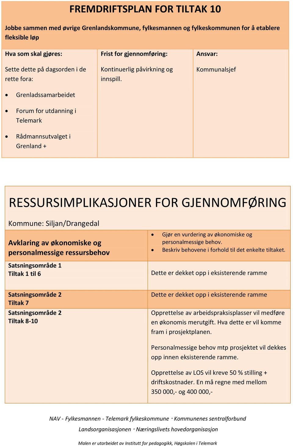 Kommunalsjef Grenladssamarbeidet Forum for utdanning i Telemark Rådmannsutvalget i Grenland + RESSURSIMPLIKASJONER FOR GJENNOMFØRING Kommune: Siljan/Drangedal Avklaring av økonomiske og