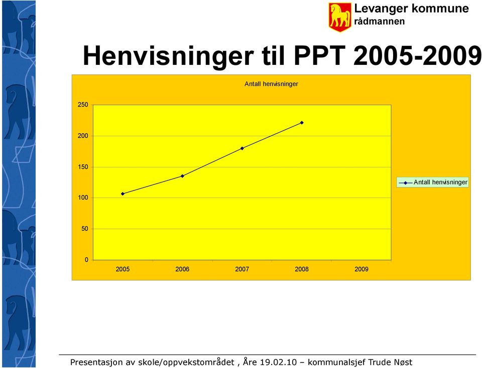 henvisninger 250 200 150