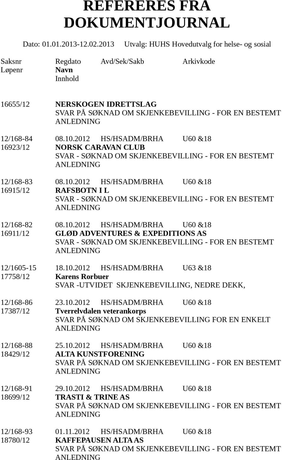 10.2012 HS/HSADM/BRHA U60 &18 17387/12 Tverrelvdalen veterankorps 12/168-88 25.10.2012 HS/HSADM/BRHA U60 &18 18429/12 ALTA KUNSTFORENING 12/168-91 29.10.2012 HS/HSADM/BRHA U60 &18 18699/12 TRASTI & TRINE AS 12/168-93 01.