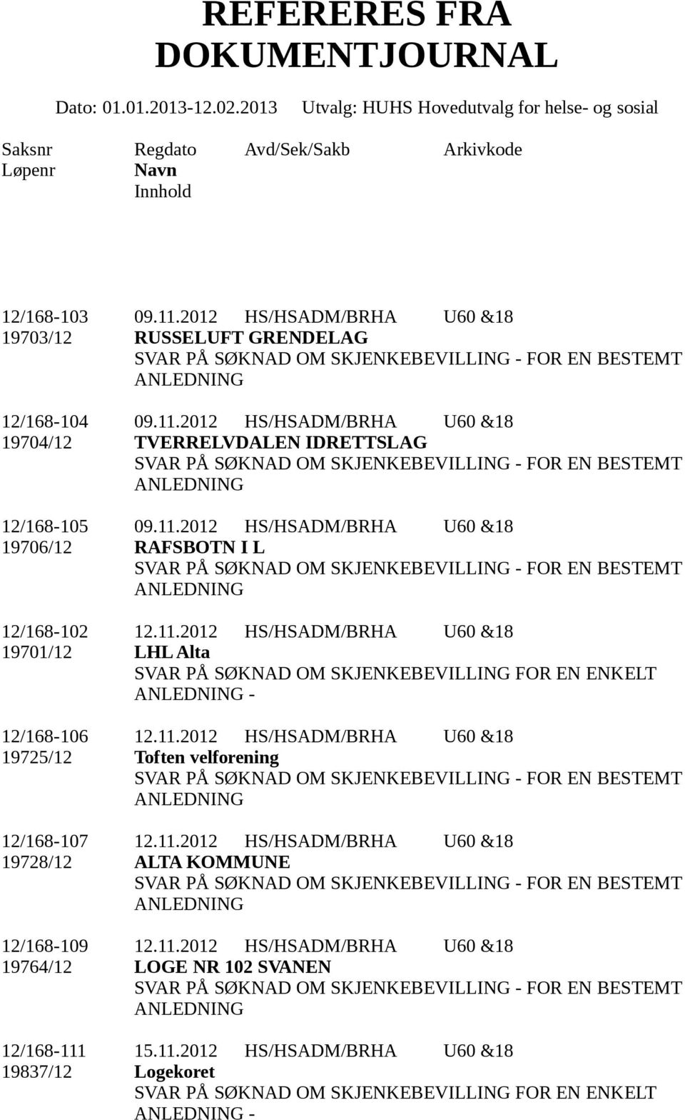 11.2012 HS/HSADM/BRHA U60 &18 19728/12 ALTA KOMMUNE 12/168-109 12.11.2012 HS/HSADM/BRHA U60 &18 19764/12 LOGE NR 102 SVANEN 12/168-111 15.