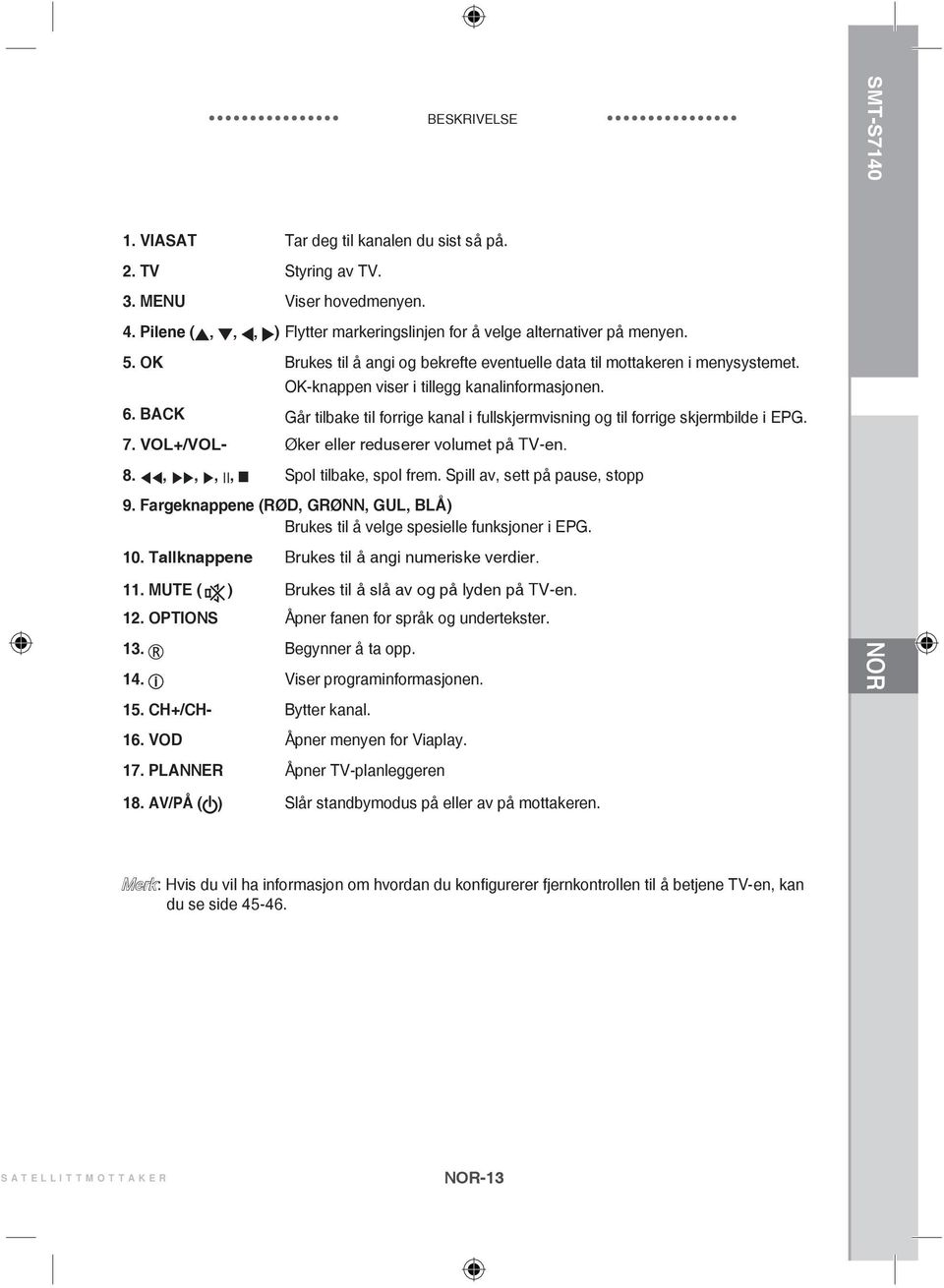 BACK Går tilbake til forrige kanal i fullskjermvisning og til forrige skjermbilde i EPG. 7. VOL+/VOL- Øker eller reduserer volumet på TV-en. 8.,,, II, Spol tilbake, spol frem.