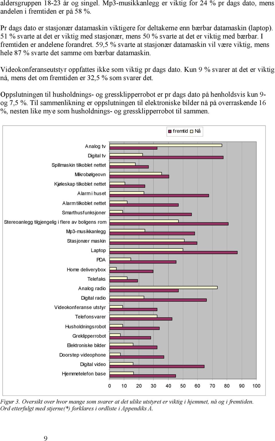 I fremtiden er andelene forandret. 59,5 % svarte at stasjonær datamaskin vil være viktig, mens hele 87 % svarte det samme om bærbar datamaskin.