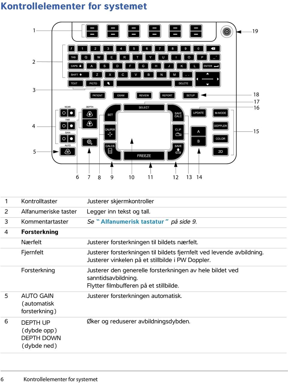 Fjernfelt Justerer forsterkningen til bildets fjernfelt ved levende avbildning. Justerer vinkelen på et stillbilde i PW Doppler.