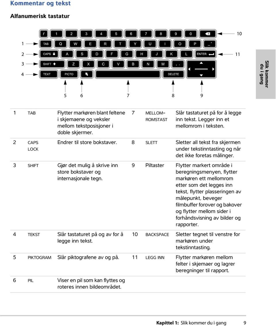 8 SLETT Sletter all tekst fra skjermen under tekstinntasting og når det ikke foretas målinger. 3 SHIFT Gjør det mulig å skrive inn store bokstaver og internasjonale tegn.