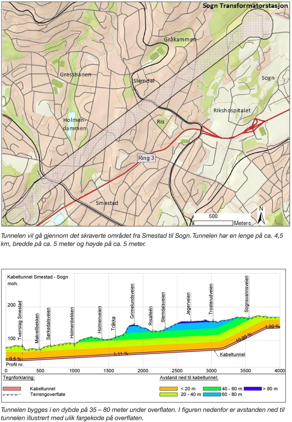 1,00 % - 0,5 % 1,11 % Kabeltunnel Profil nr.