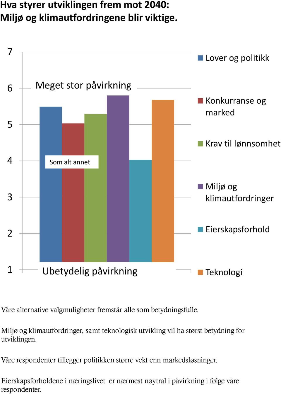 Eierskapsforhold 1 Ubetydelig påvirkning Teknologi Våre alternative valgmuligheter fremstår alle som betydningsfulle.