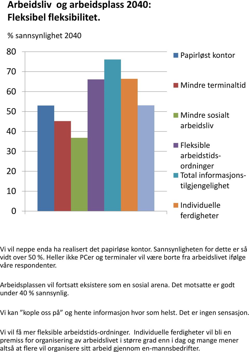 enda ha realisert det papirløse kontor. Sannsynligheten for dette er så vidt over 5 %. Heller ikke PCer og terminaler vil være borte fra arbeidslivet ifølge våre respondenter.