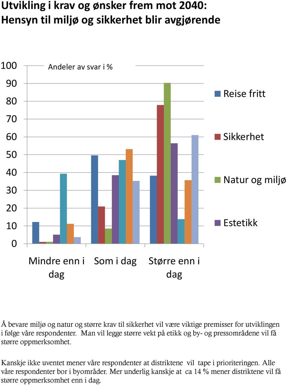 våre respondenter. Man vil legge større vekt på etikk og by- og pressområdene vil få større oppmerksomhet.