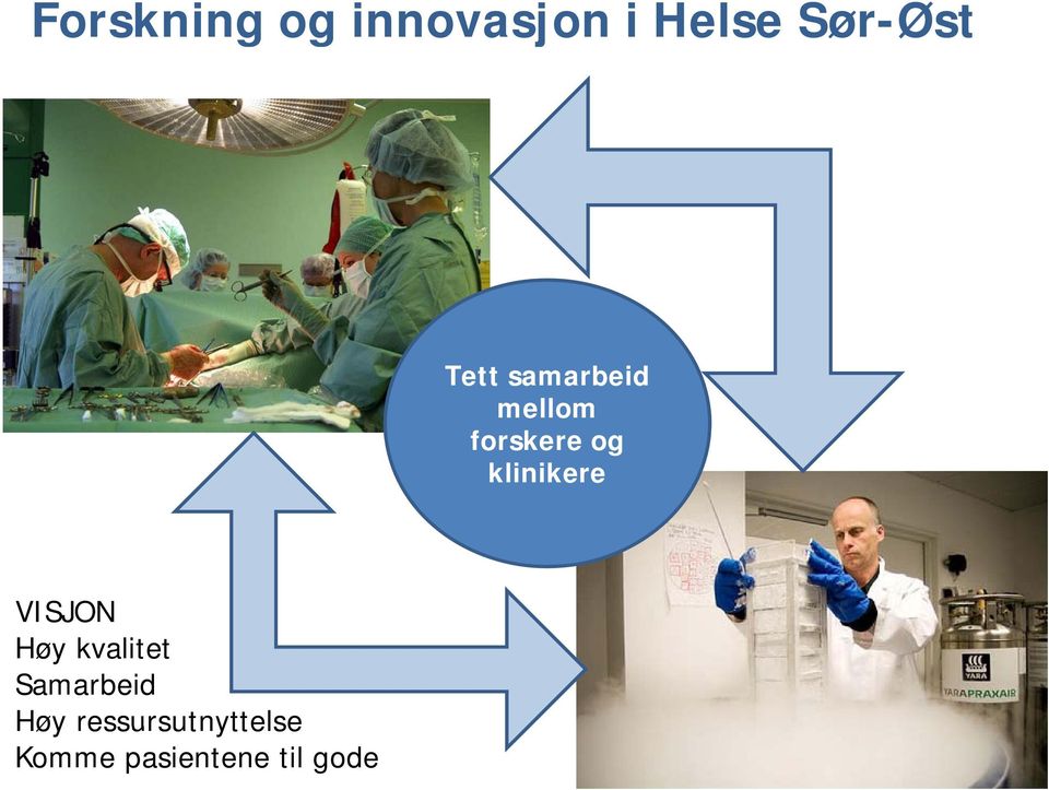 klinikere VISJON Høy kvalitet Samarbeid