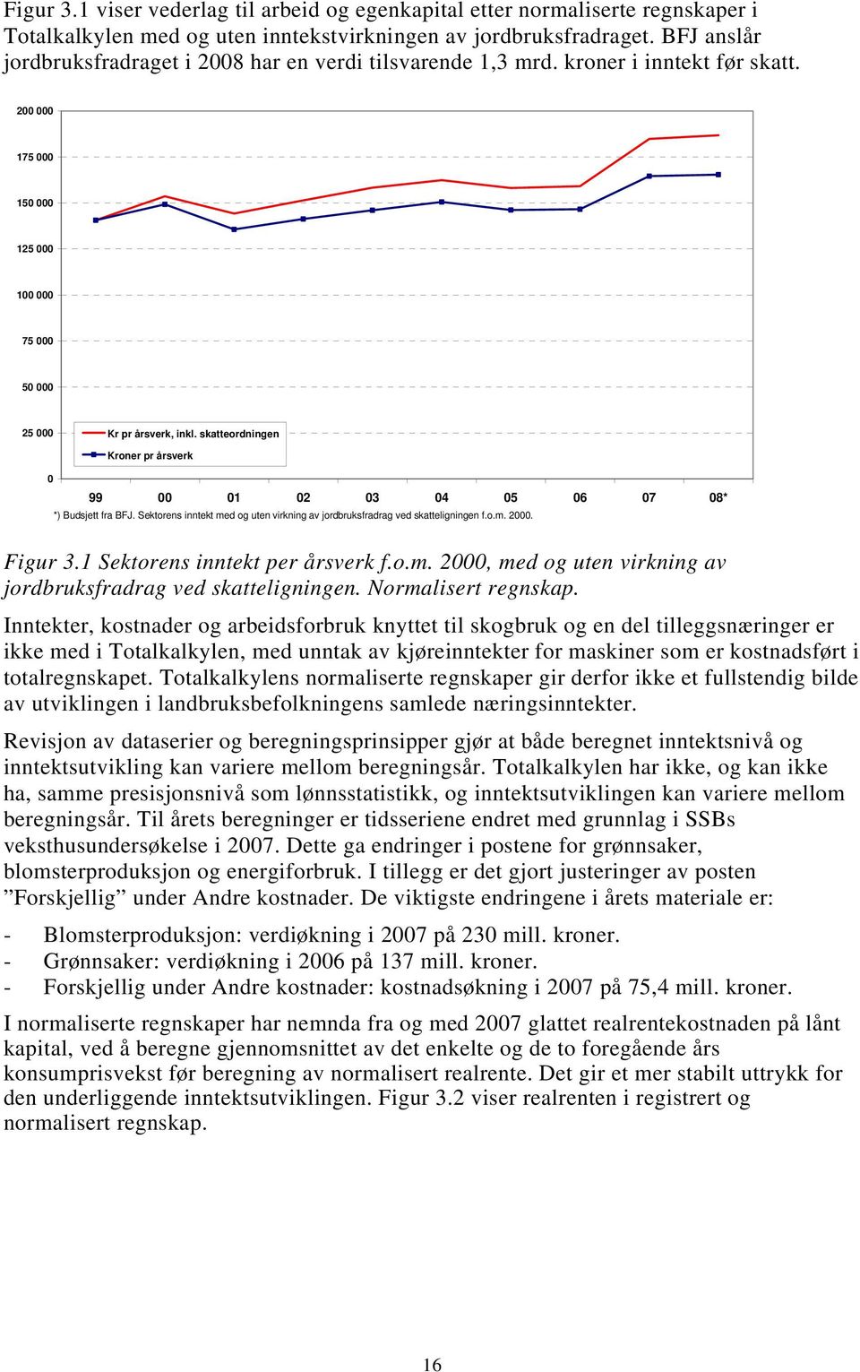 skatteordningen Kroner pr årsverk 0 99 00 01 02 03 04 05 06 07 08* *) Budsjett fra BFJ. Sektorens inntekt med og uten virkning av jordbruksfradrag ved skatteligningen f.o.m. 2000. Figur 3.