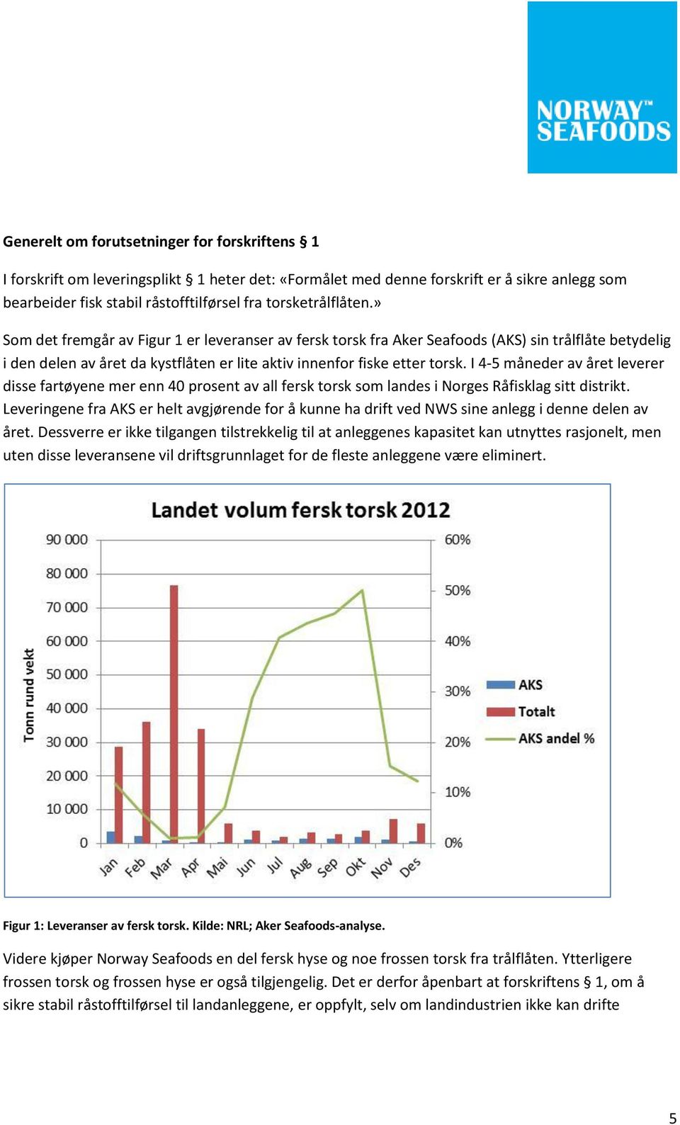 I 4-5 måneder av året leverer disse fartøyene mer enn 40 prosent av all fersk torsk som landes i Norges Råfisklag sitt distrikt.