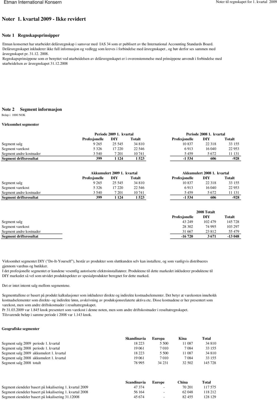 Delårsregnskapet inkluderer ikke full informasjon og vedlegg som kreves i forbindelse med årsregnskapet, og bør derfor ses sammen med årsregnskapet pr. 31.12. 2008.