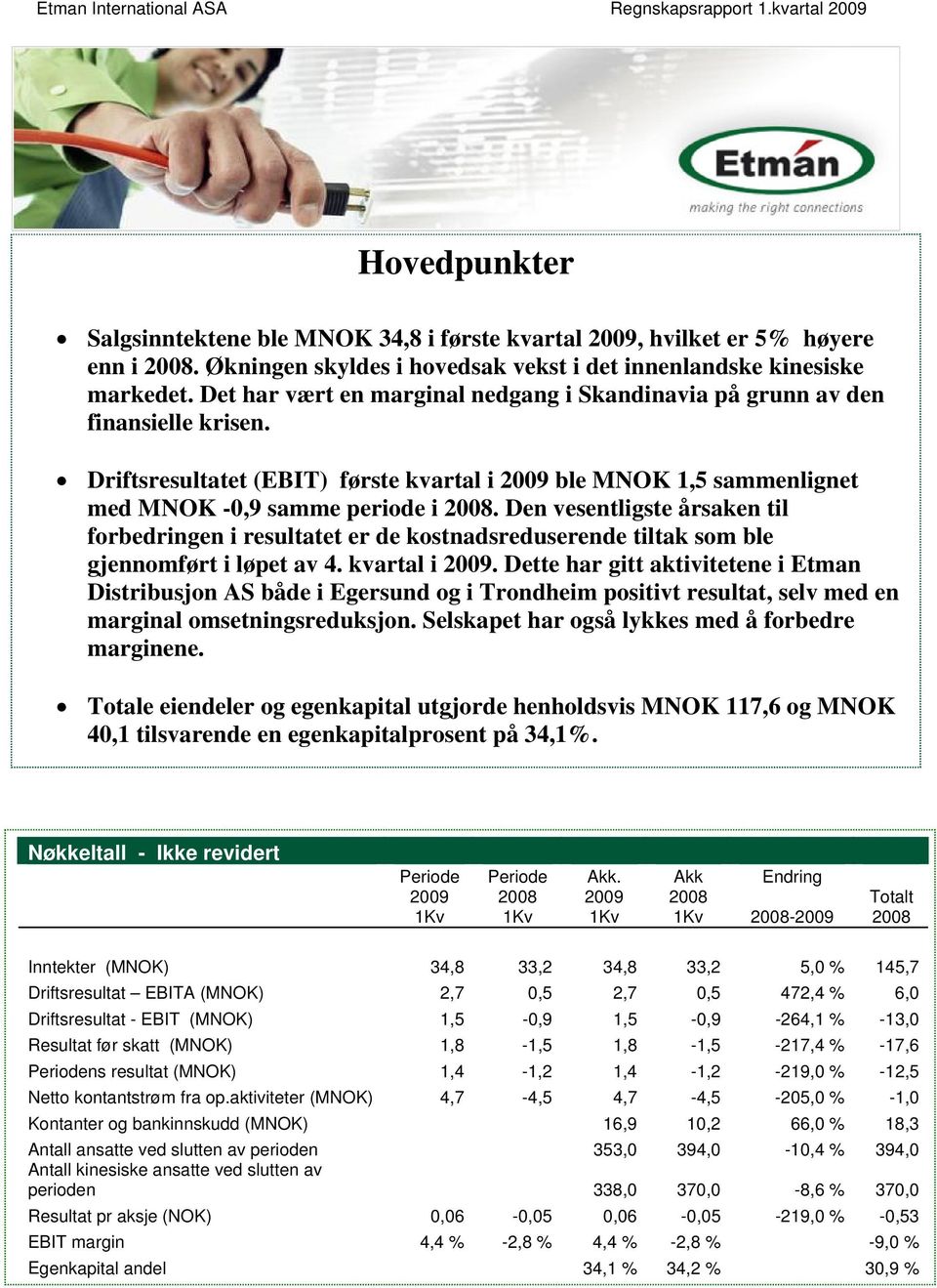 Driftsresultatet (EBIT) første kvartal i 2009 ble MNOK 1,5 sammenlignet med MNOK -0,9 samme periode i 2008.