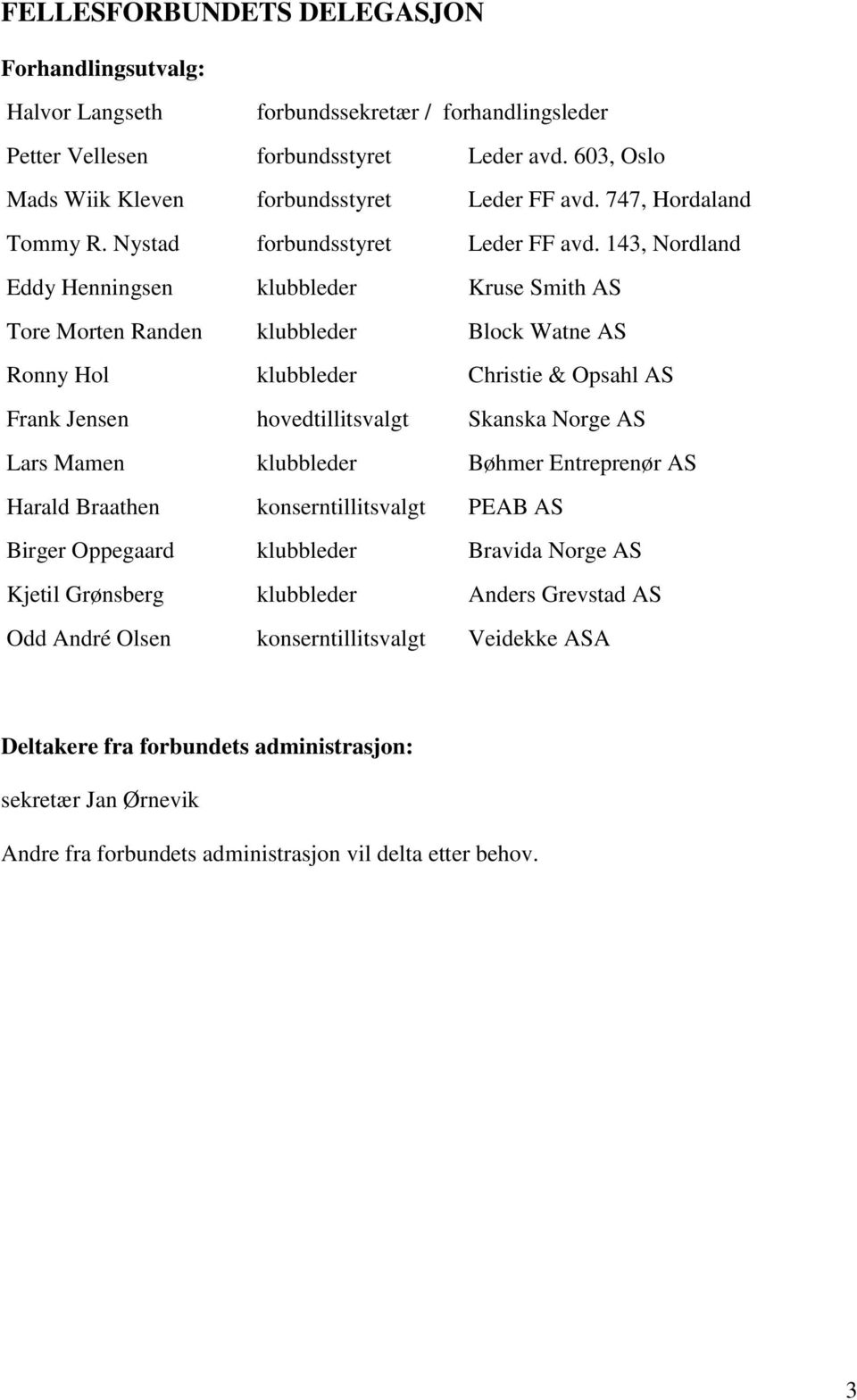 143, Nordland Eddy Henningsen klubbleder Kruse Smith AS Tore Morten Randen klubbleder Block Watne AS Ronny Hol klubbleder Christie & Opsahl AS Frank Jensen hovedtillitsvalgt Skanska Norge AS Lars