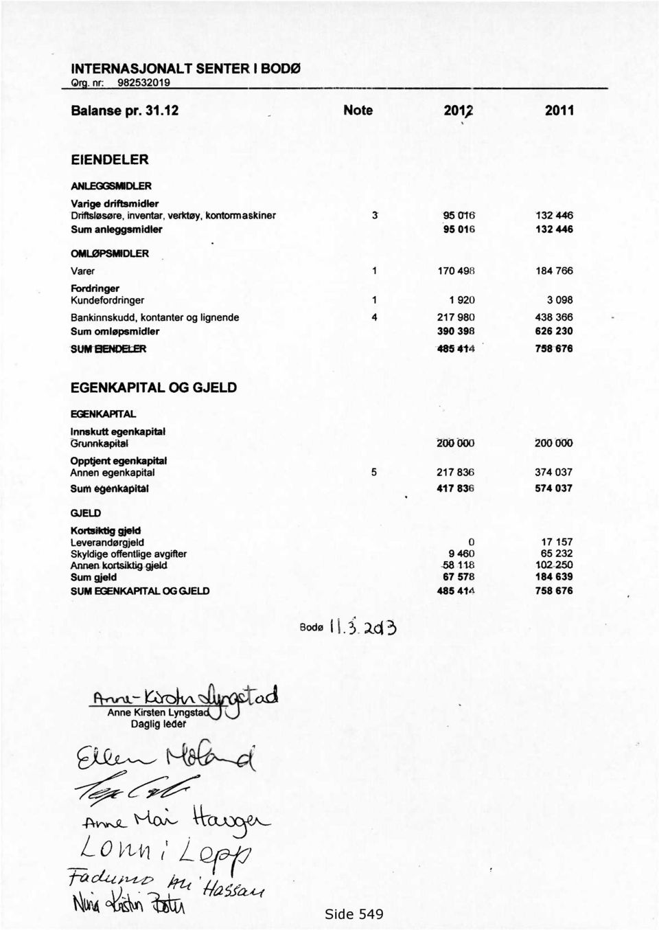 Fordringer Kundefordringer 1 1 920 3 098 Bankinnskudd, kontanter og lignende 4 217 980 438 366 Sum omløpsmidler 390 398 626 230 SUM BENDELIER 485 414 758 676 EGENKAPITAL OG GJELD EGENKAPETAL Innskutt