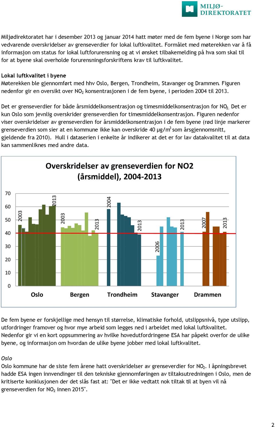 luftkvalitet. Lokal luftkvalitet i byene Møterekken ble gjennomført med hhv Oslo, Bergen, Trondheim, Stavanger og Drammen.