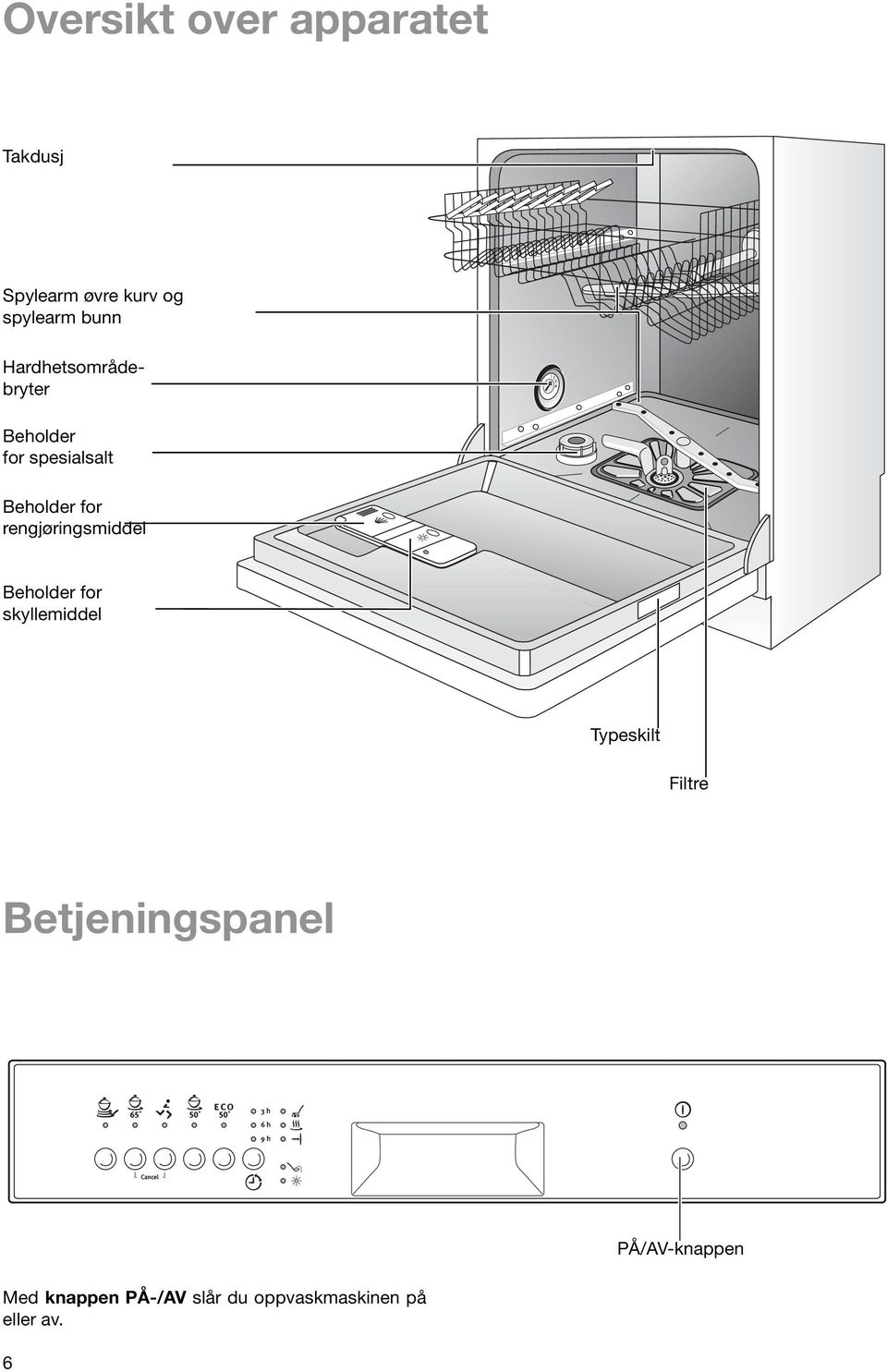 rengjøringsmiddel Beholder for skyllemiddel Typeskilt Filtre