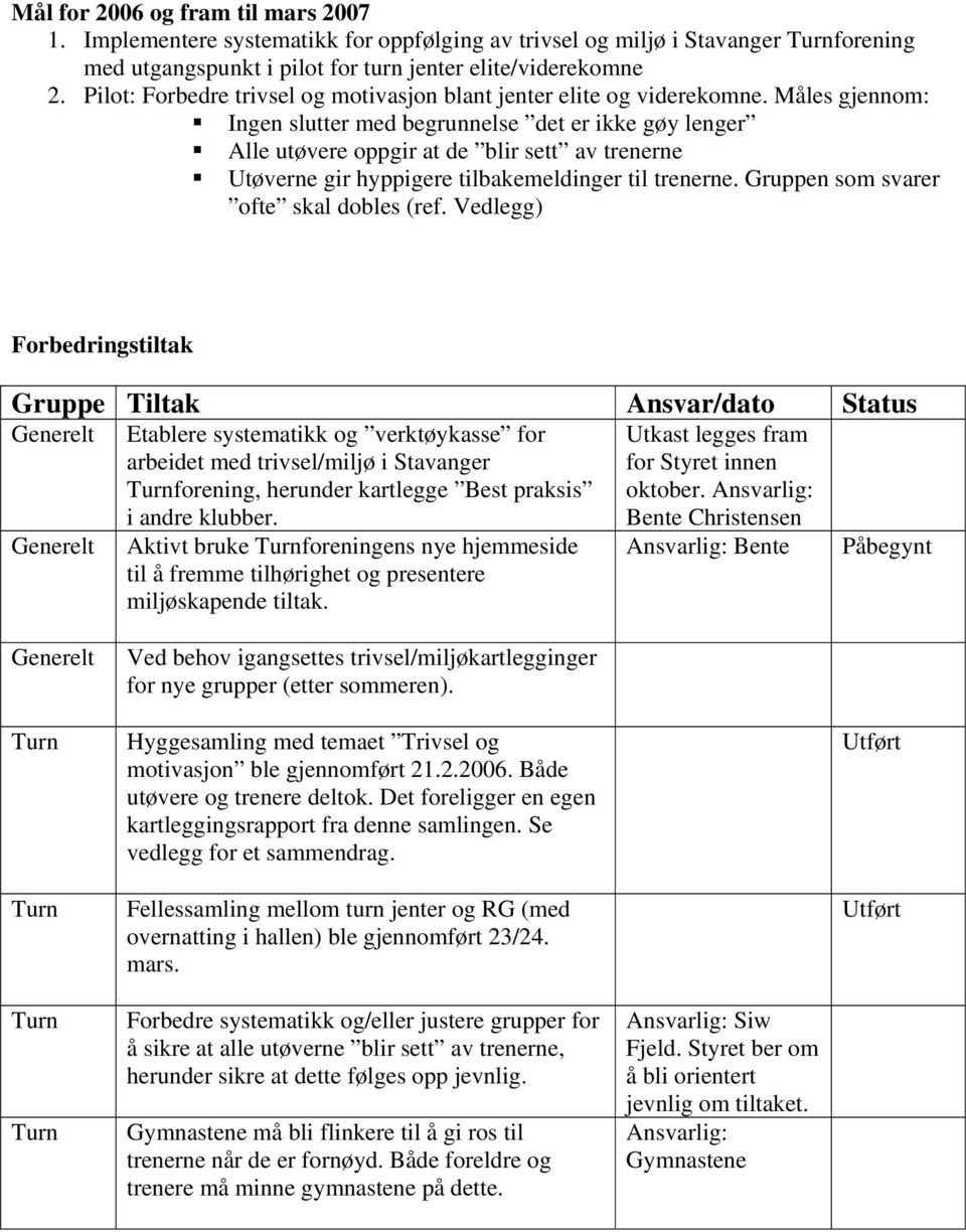 Måles gjennom: Ingen slutter med begrunnelse det er ikke gøy lenger Alle utøvere oppgir at de blir sett av trenerne Utøverne gir hyppigere tilbakemeldinger til trenerne.