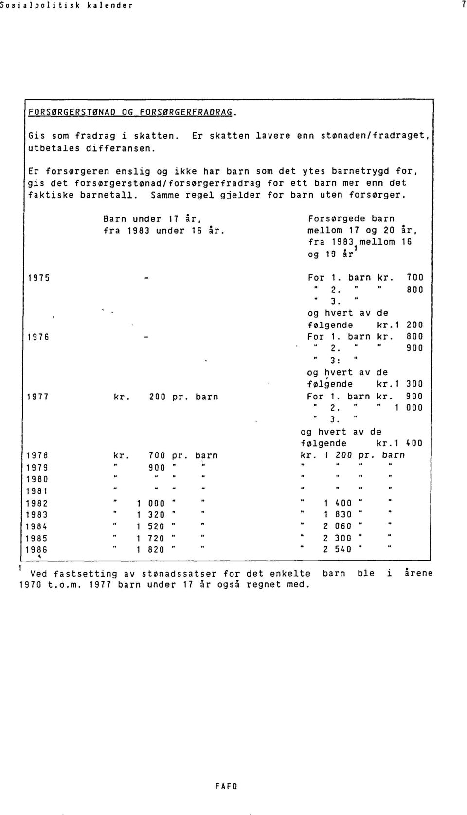 Barn under 17 år, fra 1983 under 16 år. Forsørgede barn mellom 17 og 20 år, fra 1983 mellom 16 1 og 19 ar 1975 1976 1977 1978 1979 1980 1981 1982 1983 1984 1985 1986 ~ kr. kr. 200 pr. barn 700 pr.