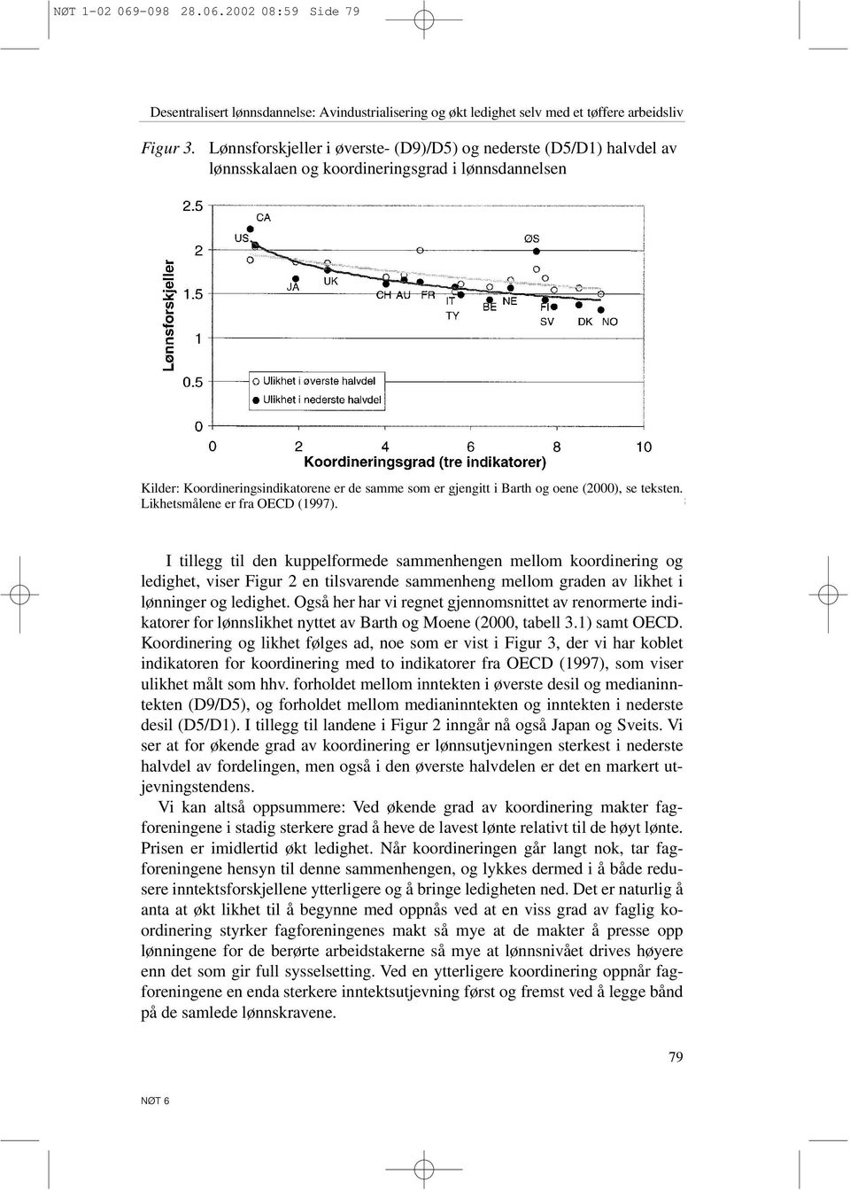 (2000), se teksten. Likhetsmålene er fra OECD (1997).