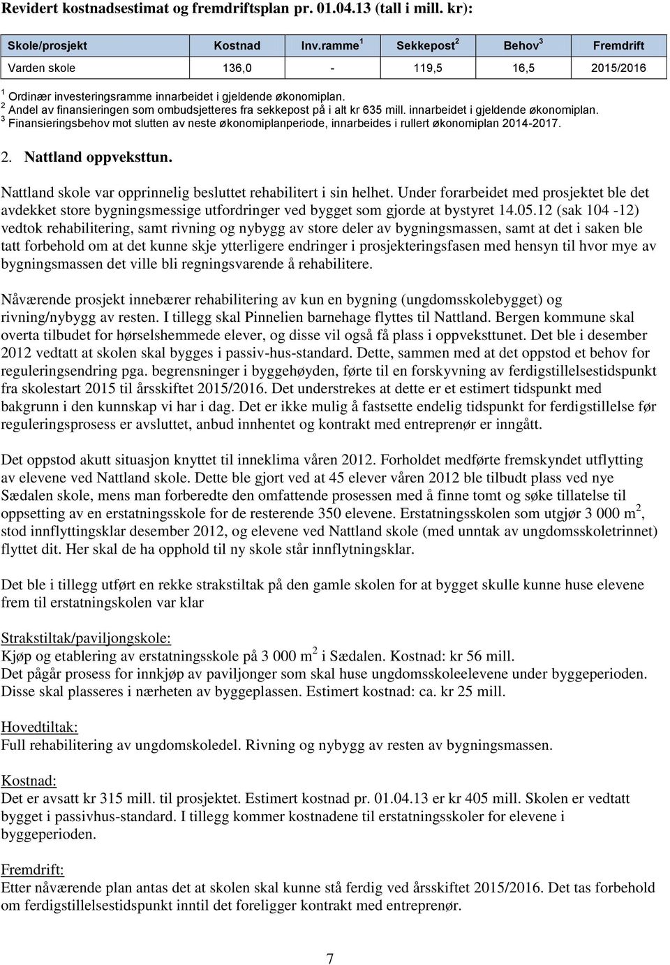 12 (sak 104-12) vedtok rehabilitering, samt rivning og nybygg av store deler av bygningsmassen, samt at det i saken ble tatt forbehold om at det kunne skje ytterligere endringer i prosjekteringsfasen