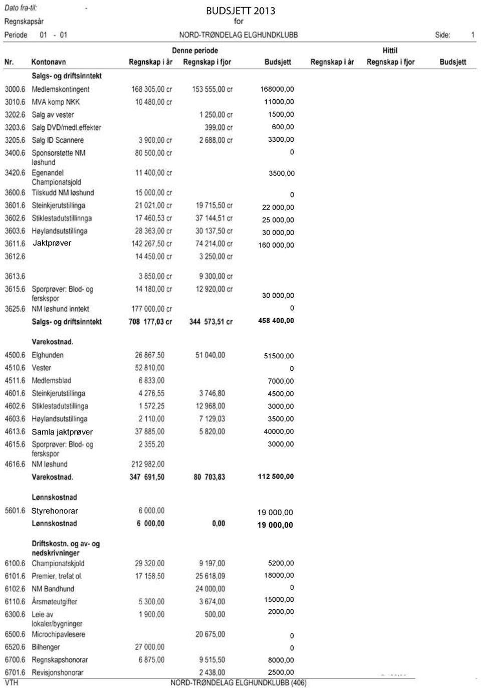 Samlajaktprøver 515, 7, 45, 3, 35, 4,