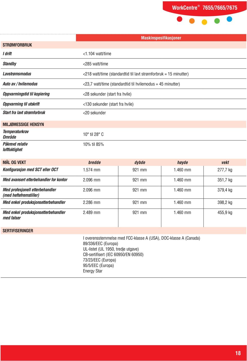 104 watt/time <285 watt/time <218 watt/time (standardtid til lavt strømforbruk = 15 minutter) <23,7 watt/time (standardtid til hvilemodus = 45 minutter) <28 sekunder (start fra hvile) <130 sekunder