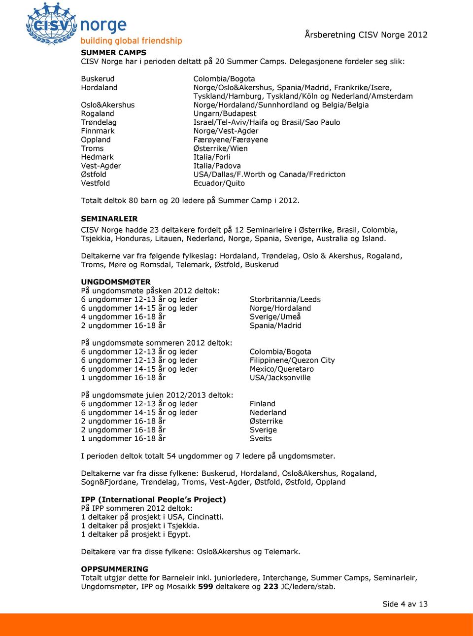 Frankrike/Isere, Tyskland/Hamburg, Tyskland/Köln og Nederland/Amsterdam Norge/Hordaland/Sunnhordland og Belgia/Belgia Ungarn/Budapest Israel/Tel-Aviv/Haifa og Brasil/Sao Paulo Norge/Vest-Agder