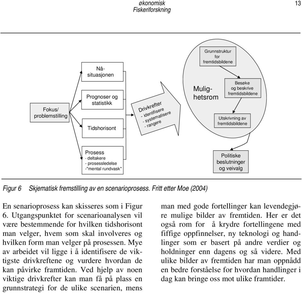 Fritt etter Moe (2004) En senarioprosess kan skisseres som i Figur 6.
