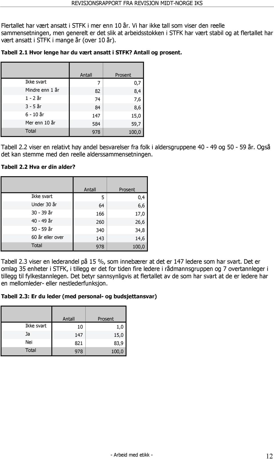 1 Hvor lenge har du vært ansatt i STFK? Antall og prosent.