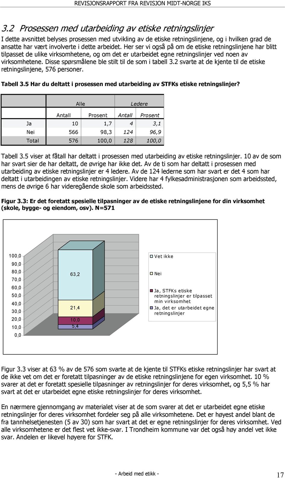 Disse spørsmålene ble stilt til de som i tabell 3.2 svarte at de kjente til de etiske retningslinjene, 576 personer. Tabell 3.