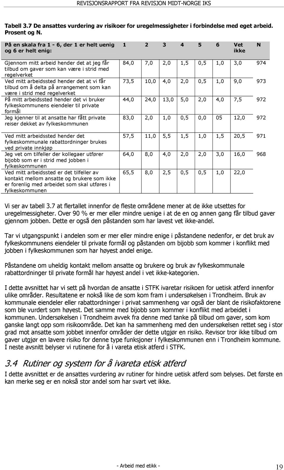 hender det at vi får tilbud om å delta på arrangement som kan være i strid med regelverket På mitt arbeidssted hender det vi bruker fylkeskommunens eiendeler til private formål Jeg kjenner til at