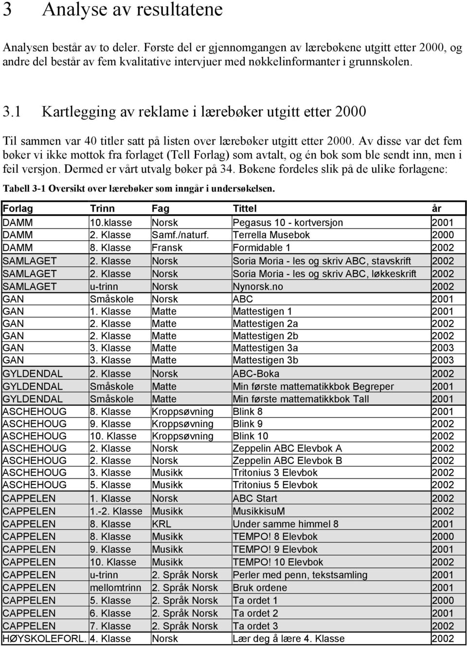 1 Kartlegging av reklame i lærebøker utgitt etter 2000 Til sammen var 40 titler satt på listen over lærebøker utgitt etter 2000.