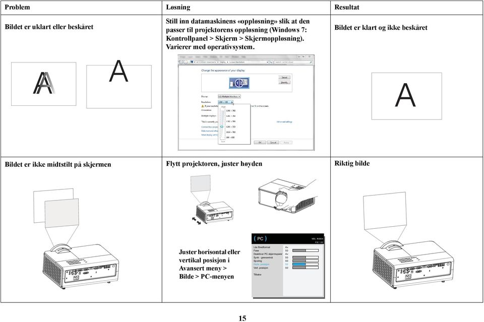 Bildet er klart og ikke beskåret A Bildet er ikke midtstilt på skjermen Flytt projektoren, juster høyden Riktig bilde ( PC ) MDL: IN3924 FW: 1.