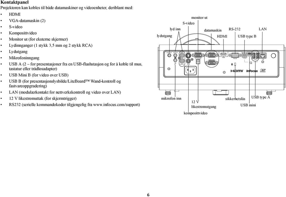 presentasjonslysbilde/liteboard Wand-kontroll og fastvareoppgradering) LAN (modulærkontakt for nettverkskontroll og video over LAN) 12 V likestrømuttak (for skjermtrigger) RS232 (serielle