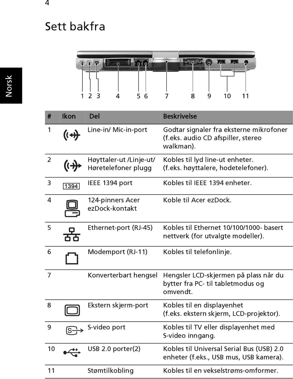 4 124-pinners Acer ezdock-kontakt Koble til Acer ezdock. 5 Ethernet-port (RJ-45) Kobles til Ethernet 10/100/1000- basert nettverk (for utvalgte modeller). 6 Modemport (RJ-11) Kobles til telefonlinje.