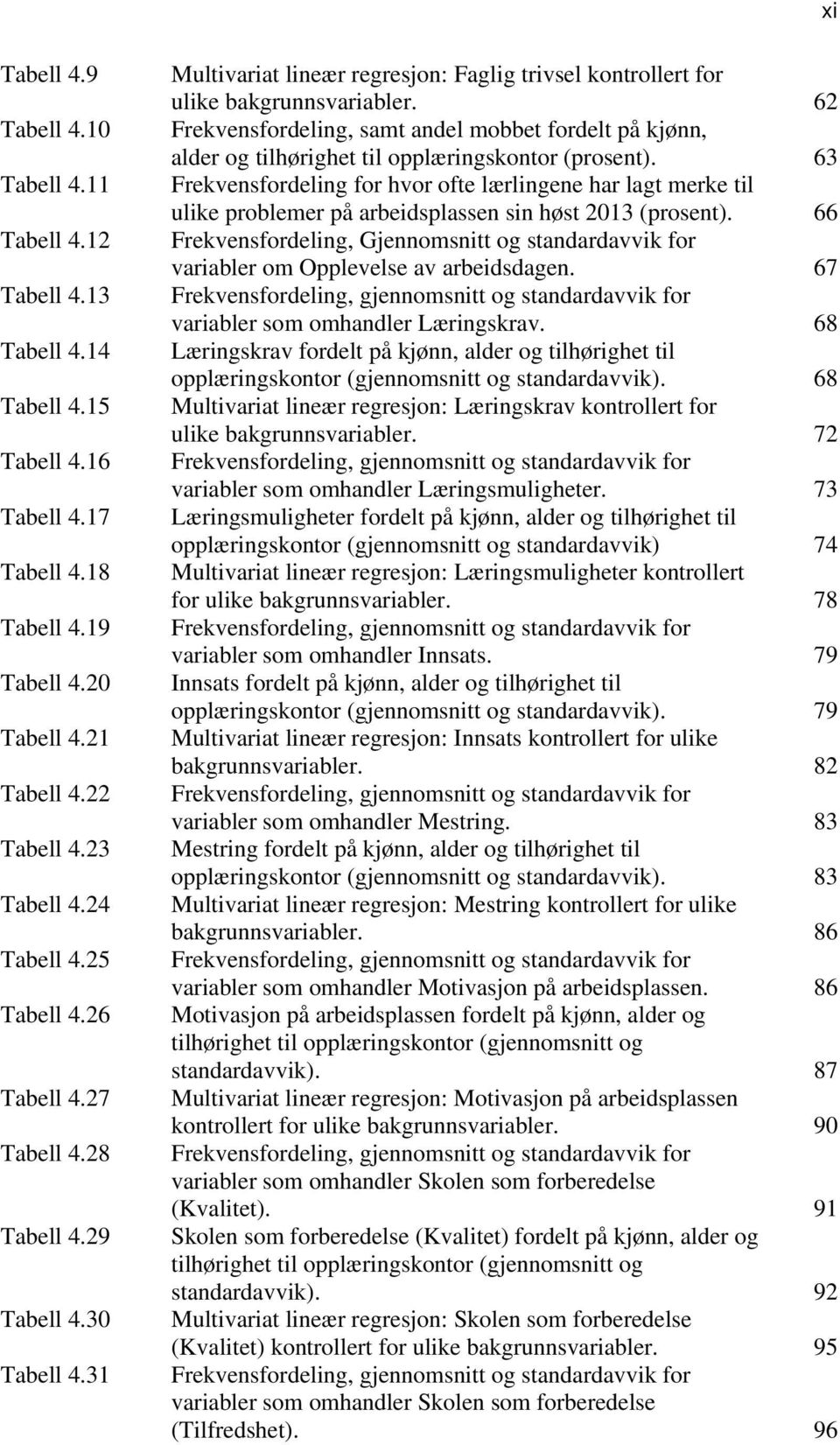 62 Frekvensfordeling, samt andel mobbet fordelt på kjønn, alder og tilhørighet til opplæringskontor (prosent).