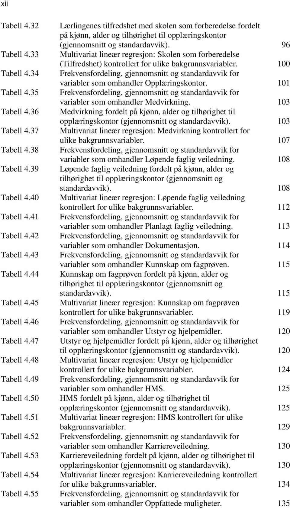 55 Lærlingenes tilfredshet med skolen som forberedelse fordelt på kjønn, alder og tilhørighet til opplæringskontor (gjennomsnitt og standardavvik).