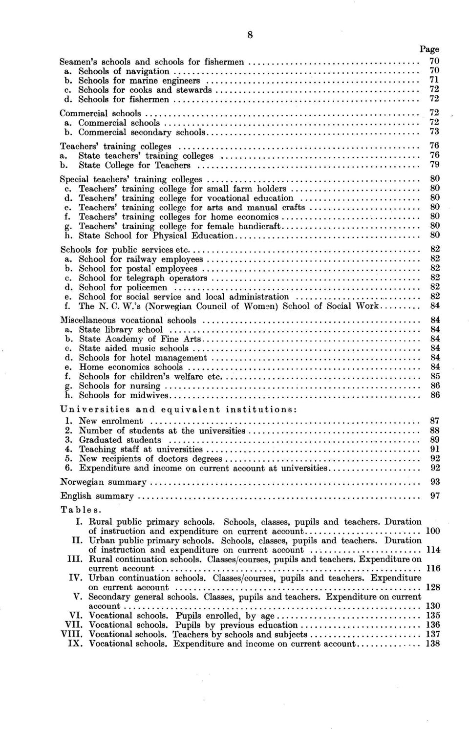 Teachers' training college for small farm holders 0 d. Teachers' training college for vocational education 0 e. Teachers' training college for arts and manual crafts 0 f.