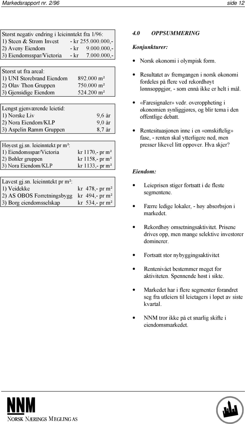 leieinntekt pr m²: 1) Eiendomsspar/Victoria kr 1170,- pr m² 2) Bøhler gruppen kr 1158,- pr m² 3) Nora Eiendom/KLP kr 1133,- pr m² Lavest gj.sn.
