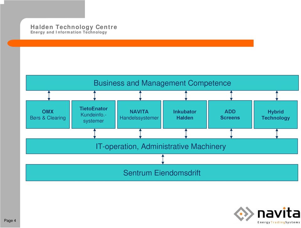 - systemer NAVITA Handelssystemer Inkubator Halden ADD Screens Hybrid