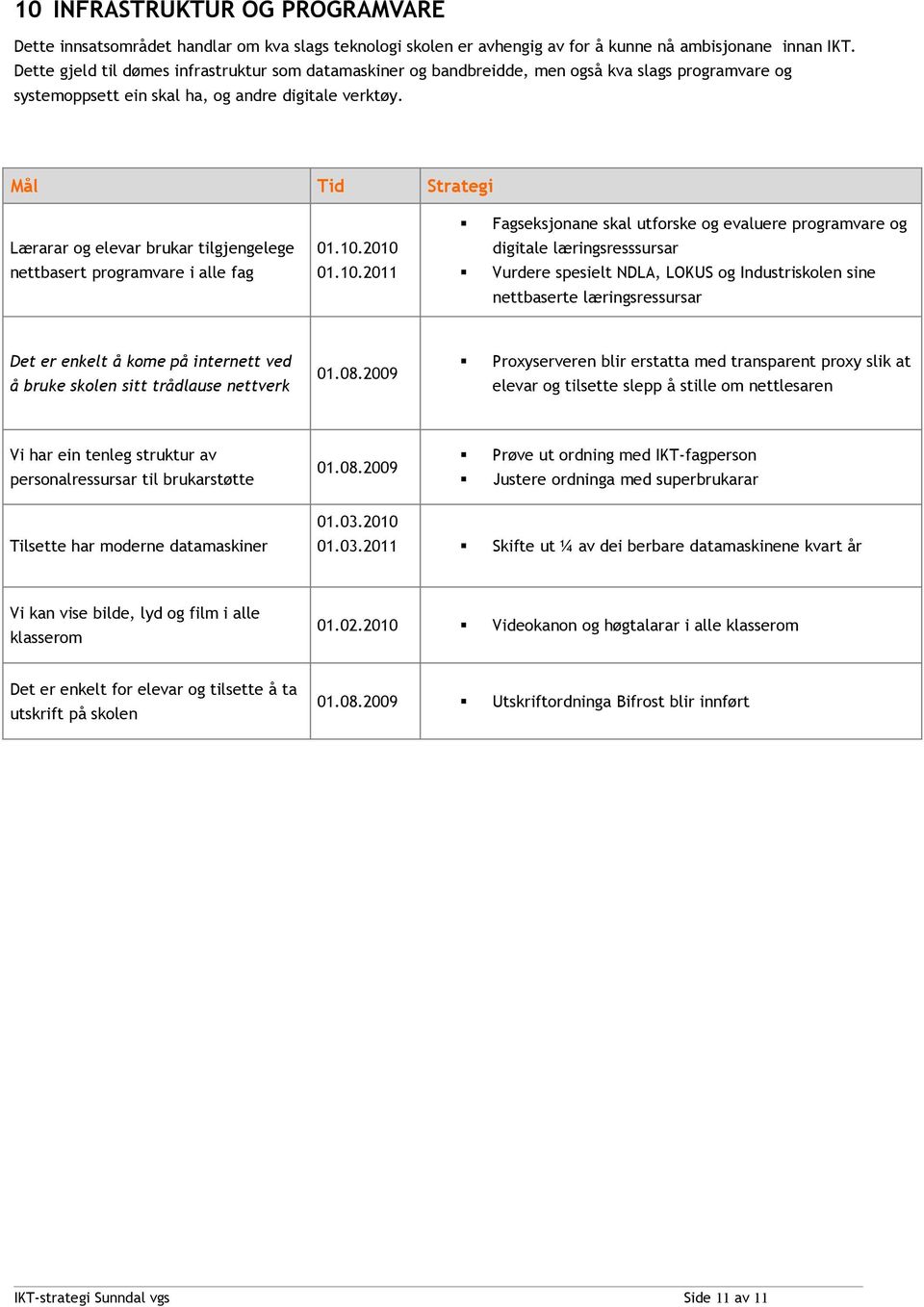 Mål Tid Strategi Fagseksjonane skal utforske og evaluere programvare og Lærarar og elevar brukar tilgjengelege 01.10.