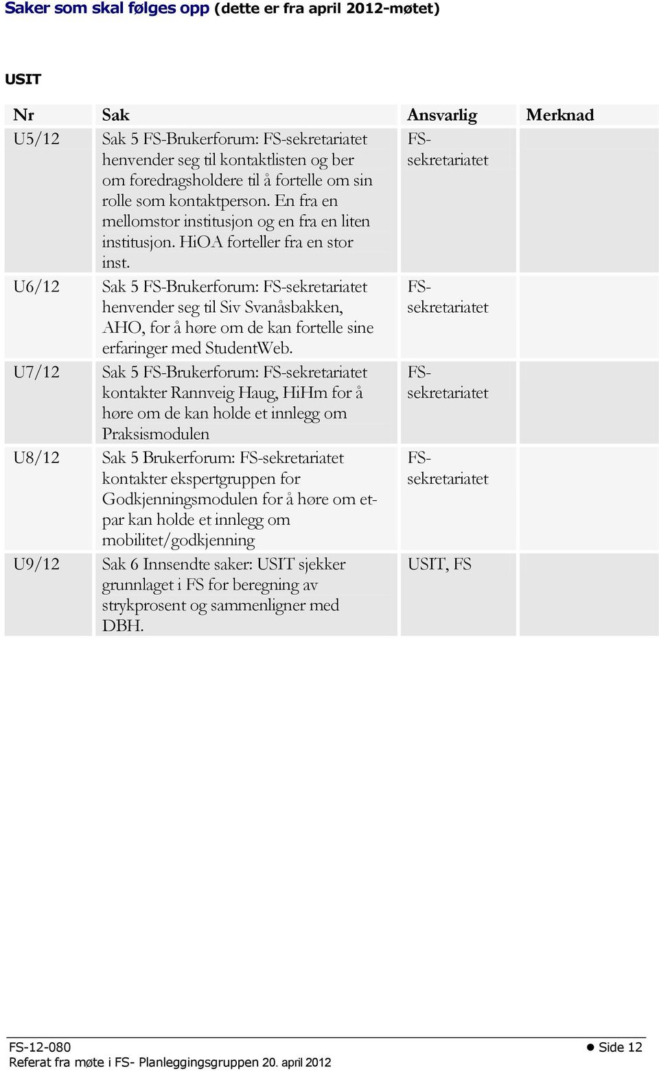 U7/12 Sak 5 FS-Brukerforum: FS-sekretariatet kontakter Rannveig Haug, HiHm for å høre om de kan holde et innlegg om Praksismodulen U8/12 Sak 5 Brukerforum: FS-sekretariatet kontakter ekspertgruppen