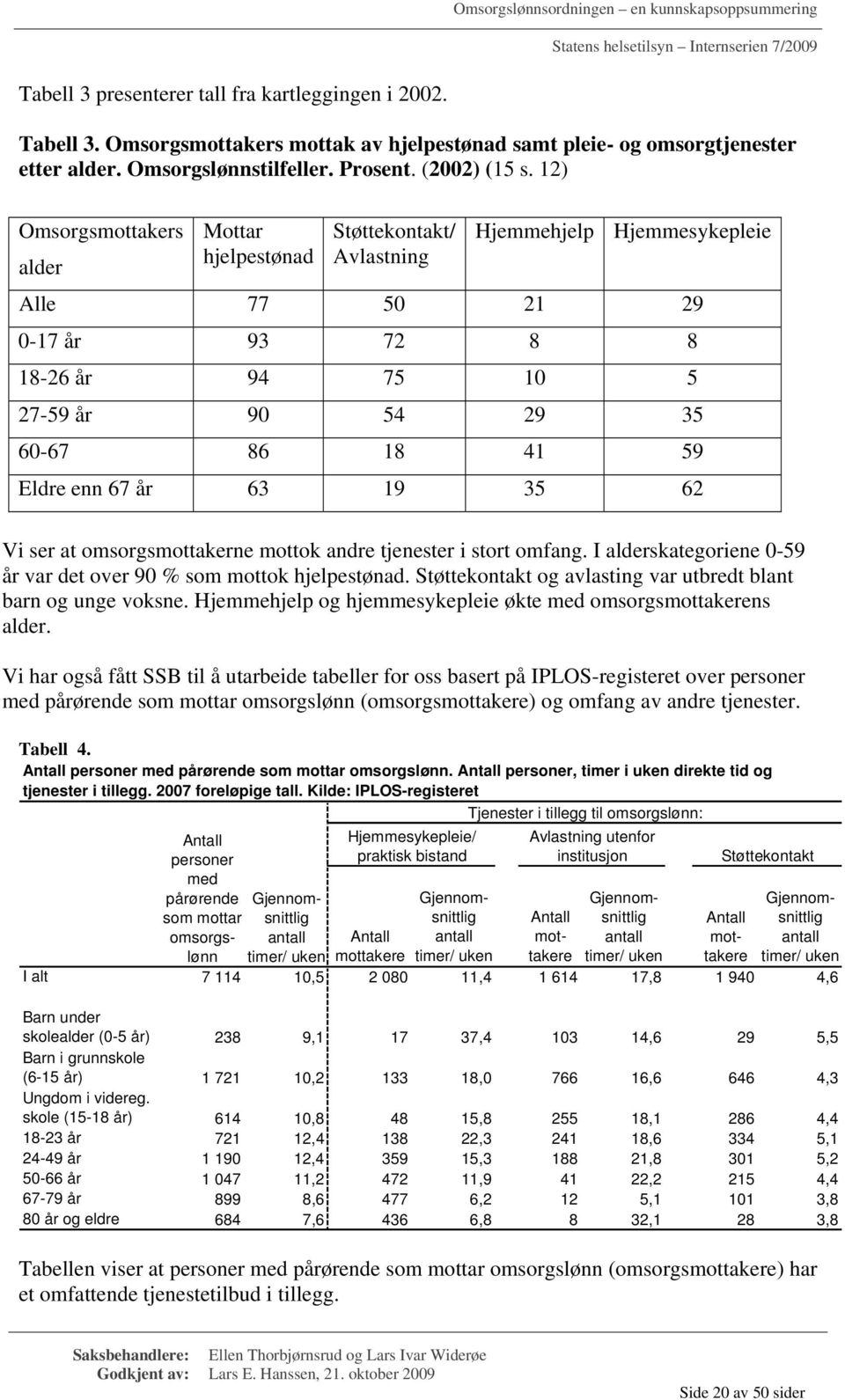 Eldre enn 67 år 63 19 35 62 Vi ser at omsorgsmottakerne mottok andre tjenester i stort omfang. I alderskategoriene 0-59 år var det over 90 % som mottok hjelpestønad.