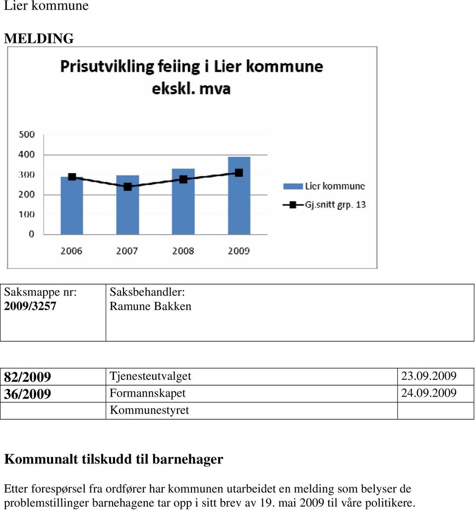 2009 36/2009 Formannskapet 24.09.2009 Kommunestyret Kommunalt tilskudd til barnehager