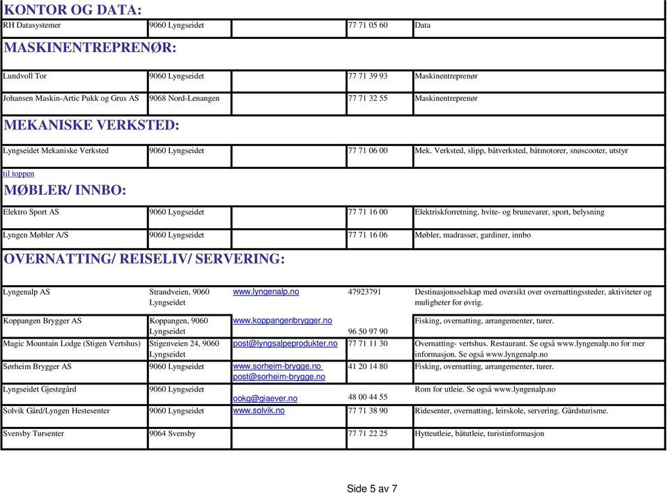 Verksted, slipp, båtverksted, båtmotorer, snøscooter, utstyr MØBLER/ INNBO: Elektro Sport AS 9060 77 71 16 00 Elektriskforretning, hvite- og brunevarer, sport, belysning Lyngen Møbler A/S 9060 77 71