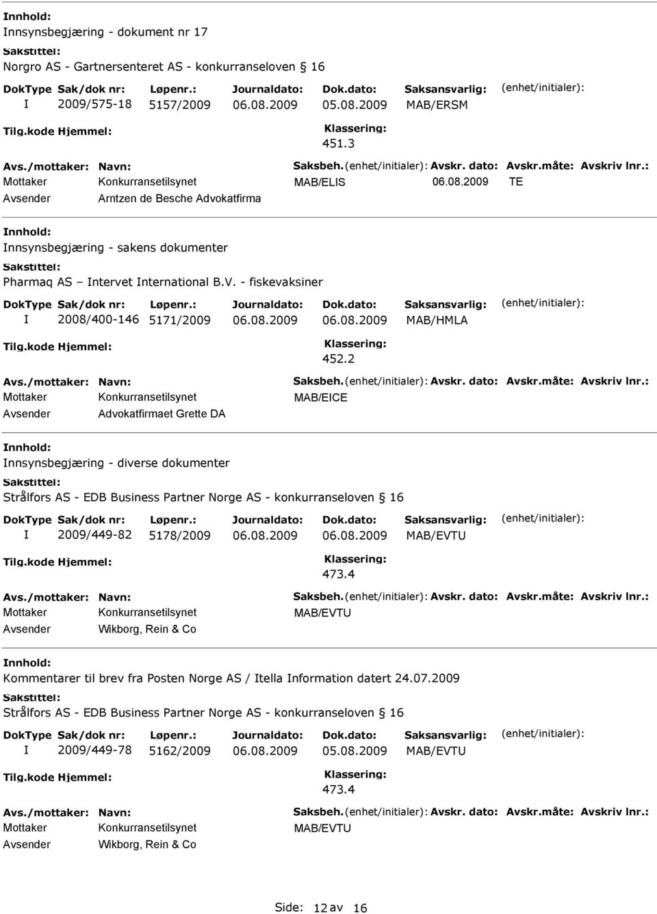 /mottaker: Navn: Saksbeh. Avskr. dato: Avskr.måte: Avskriv lnr.: MAB/ECE Avsender Advokatfirmaet Grette DA nnsynsbegjæring - diverse dokumenter 2009/449-82 5178/2009 Avs./mottaker: Navn: Saksbeh. Avskr. dato: Avskr.måte: Avskriv lnr.: Avsender Wikborg, Rein & Co Kommentarer til brev fra Posten Norge AS / tella nformation datert 24.