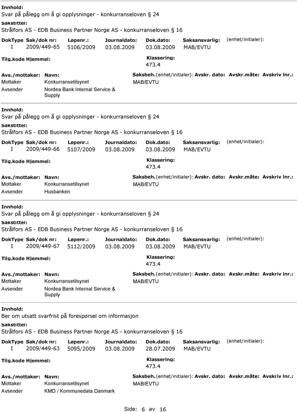 måte: Avskriv lnr.: Avsender Husbanken Svar på pålegg om å gi opplysninger - konkurranseloven 24 2009/449-67 5112/2009 Avs./mottaker: Navn: Saksbeh. Avskr. dato: Avskr.måte: Avskriv lnr.: Avsender Nordea Bank nternal Service & Supply Ber om utsatt svarfrist på forespørsel om informasjon 2009/449-63 5095/2009 28.